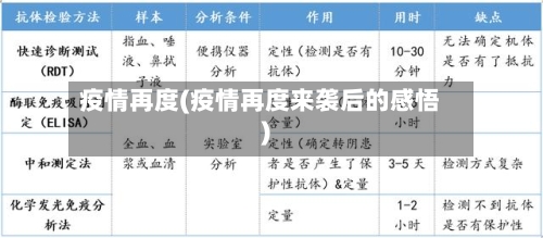 疫情再度(疫情再度来袭后的感悟)
