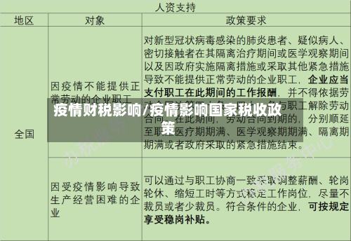 疫情财税影响/疫情影响国家税收政策