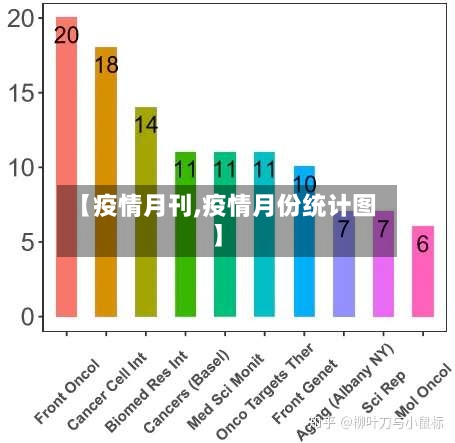 【疫情月刊,疫情月份统计图】