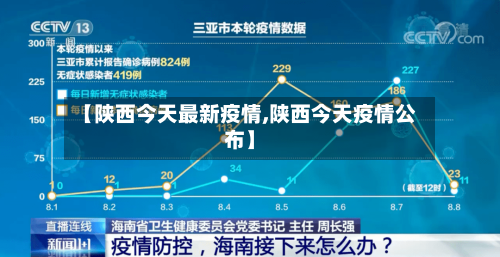【陕西今天最新疫情,陕西今天疫情公布】