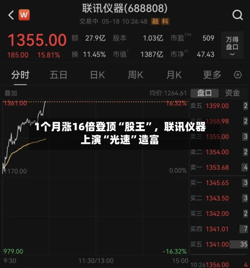 1个月涨16倍登顶“股王”，联讯仪器上演“光速”造富