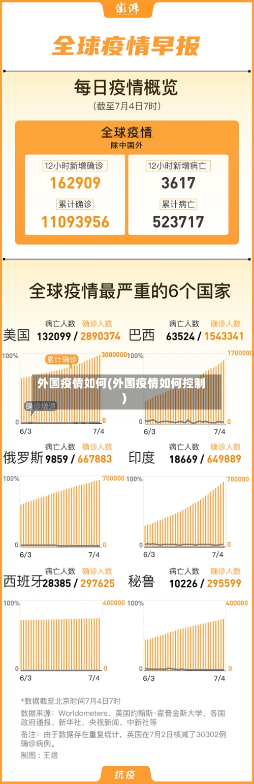 外国疫情如何(外国疫情如何控制)