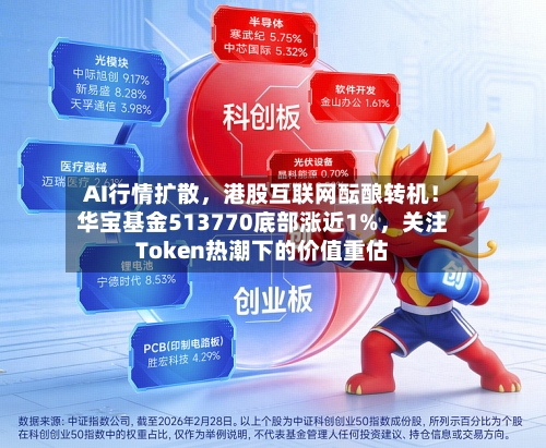 AI行情扩散,港股互联网酝酿转机!华宝基金513770底部涨近1%,关注Token热潮下的价值重估