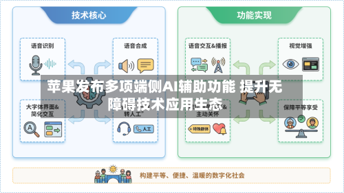 苹果发布多项端侧AI辅助功能 提升无障碍技术应用生态
