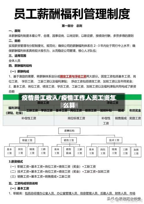 疫情员工收入/疫情工作人员工资怎么算