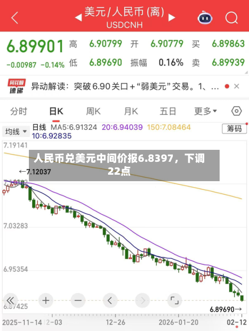 人民币兑美元中间价报6.8397，下调22点
