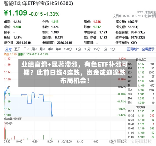 业绩高增+显著滞涨,有色ETF补涨可期?此前日线4连跌,资金或迎逢跌布局机会!