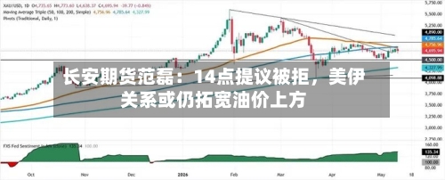 长安期货范磊:14点提议被拒,美伊关系或仍拓宽油价上方