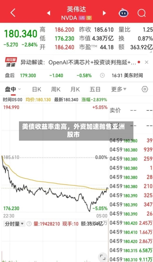 美债收益率走高,外资加速抛售亚洲股市