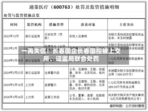 一再失信!长春国企长春国控被上交所、证监局联合处罚