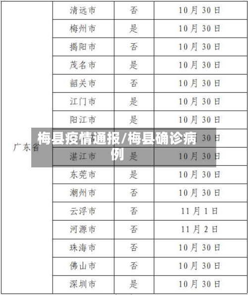 梅县疫情通报/梅县确诊病例