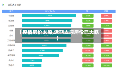 【疫情房价太原,近期太原房价已大跌】