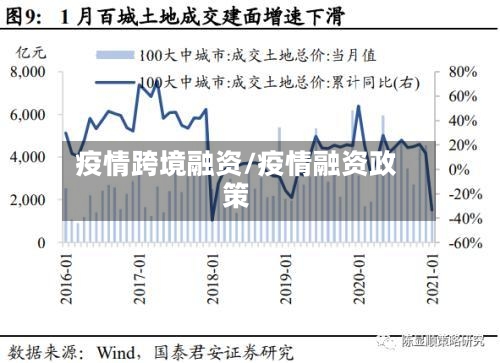 疫情跨境融资/疫情融资政策