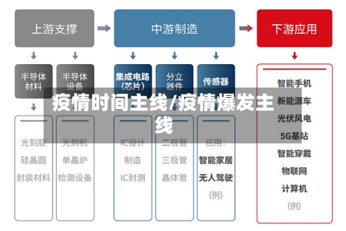 疫情时间主线/疫情爆发主线