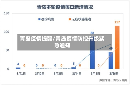 青岛疫情提醒/青岛疫情防控升级紧急通知
