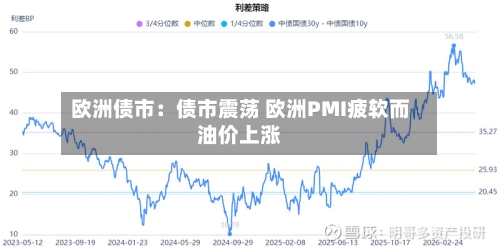 欧洲债市：债市震荡 欧洲PMI疲软而油价上涨