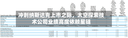 冲刺纳斯达克上市之际,太空探索技术公司业绩高度依赖星链