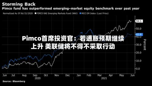 Pimco首席投资官:若通胀预期继续上升 美联储将不得不采取行动