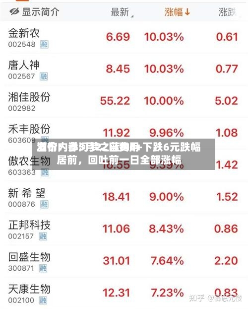 酒价内参5月22日费用发布：洋河梦之蓝M6+下跌6元跌幅居前，回吐前一日全部涨幅