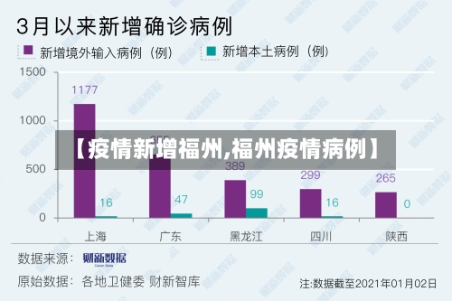 【疫情新增福州,福州疫情病例】
