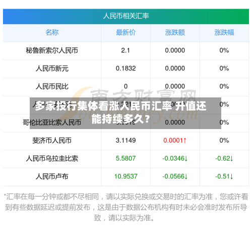 多家投行集体看涨人民币汇率 升值还能持续多久？