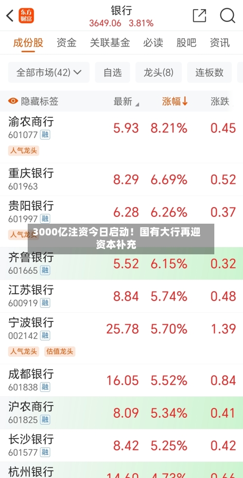 3000亿注资今日启动！国有大行再迎资本补充