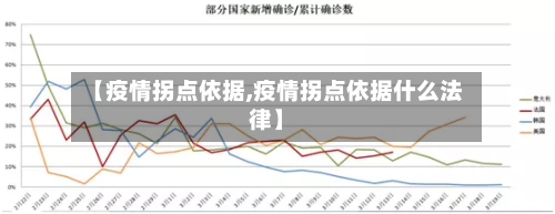 【疫情拐点依据,疫情拐点依据什么法律】