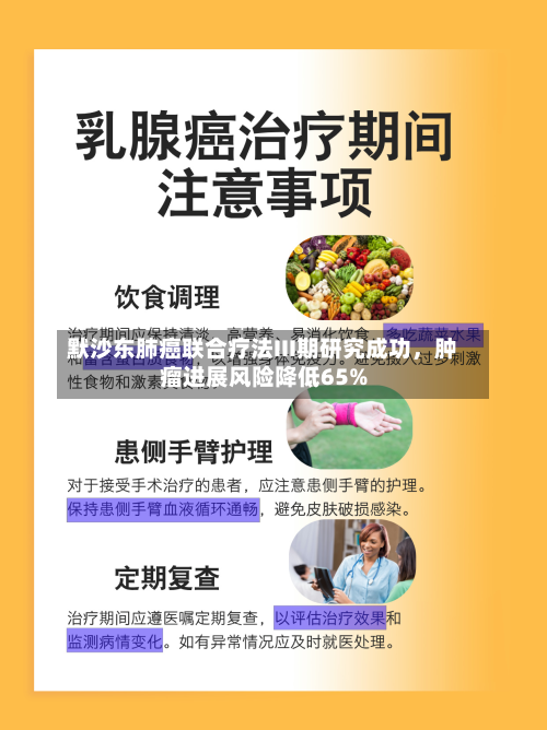 默沙东肺癌联合疗法III期研究成功,肿瘤进展风险降低65%