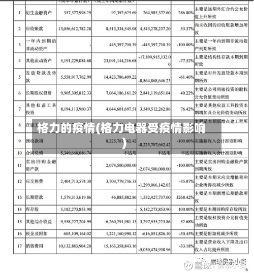 格力的疫情(格力电器受疫情影响)