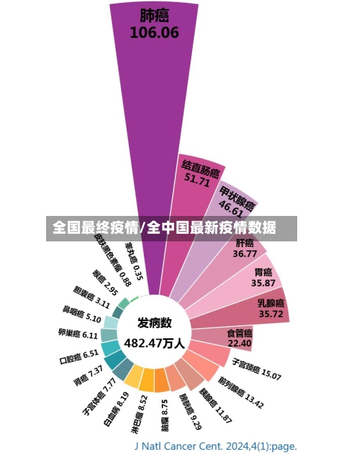 全国最终疫情/全中国最新疫情数据