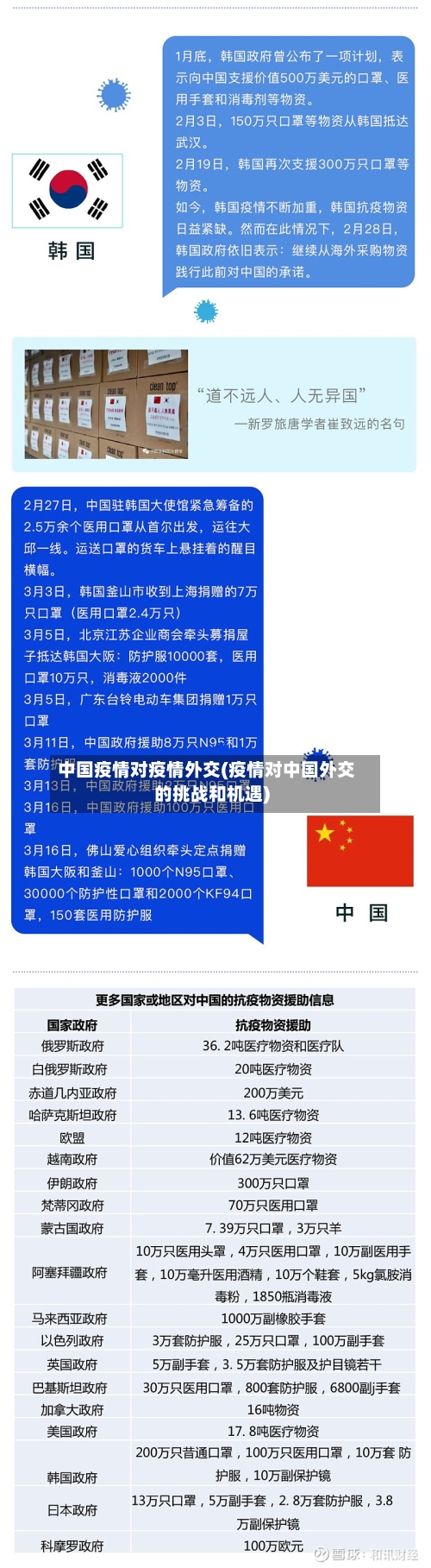 中国疫情对疫情外交(疫情对中国外交的挑战和机遇)