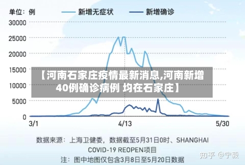 【河南石家庄疫情最新消息,河南新增40例确诊病例 均在石家庄】