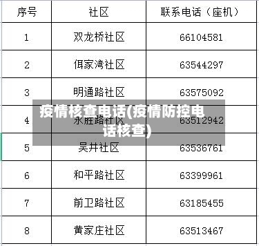 疫情核查电话(疫情防控电话核查)