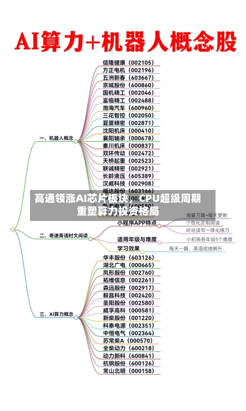 高通领涨AI芯片板块,CPU超级周期重塑算力投资格局