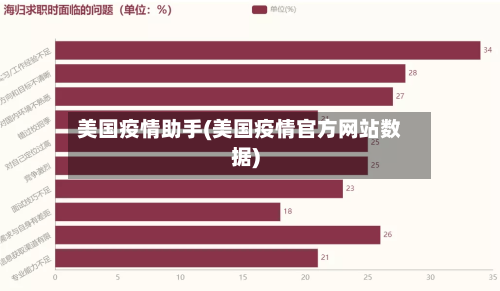 美国疫情助手(美国疫情官方网站数据)