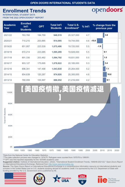 【美国疫情撤,美国疫情减退】
