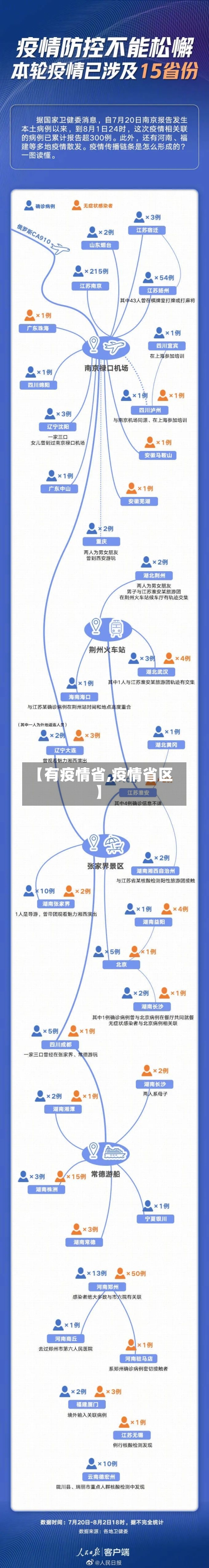 【有疫情省,疫情省区】