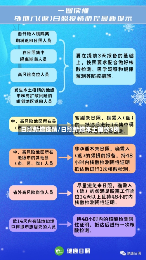 日照新增疫情/日照新增本土确诊3例