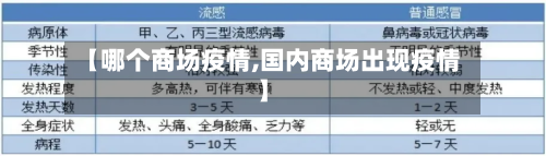 【哪个商场疫情,国内商场出现疫情】