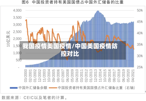 我国疫情美国疫情/中国美国疫情防控对比