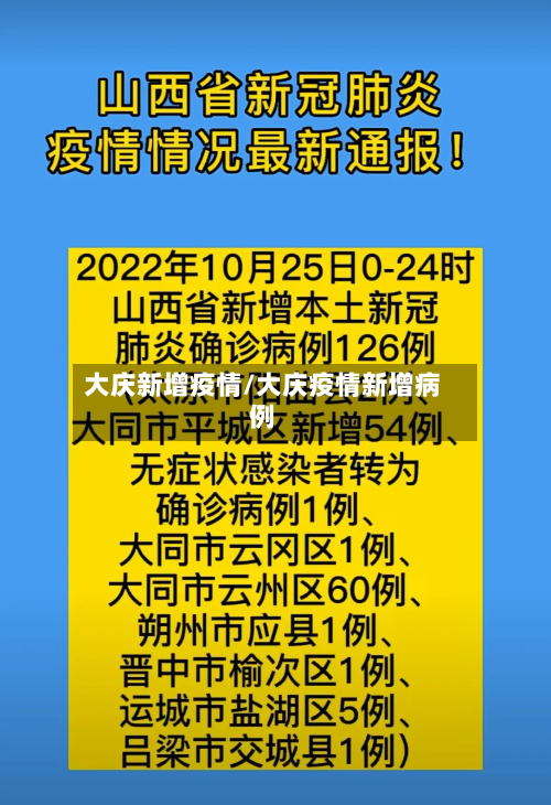 大庆新增疫情/大庆疫情新增病例