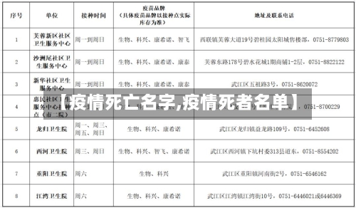 【疫情死亡名字,疫情死者名单】