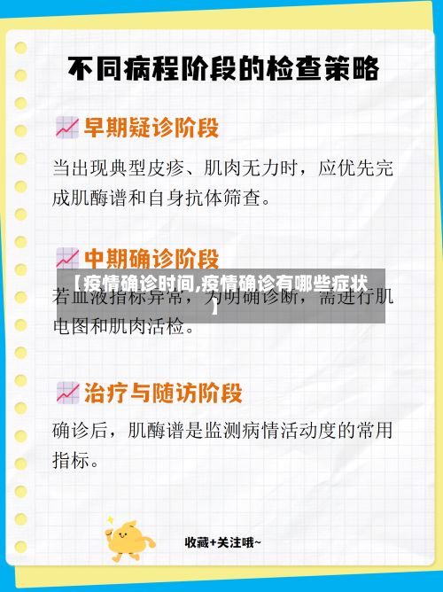 【疫情确诊时间,疫情确诊有哪些症状】