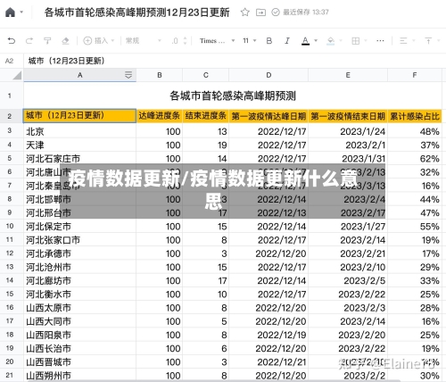 疫情数据更新/疫情数据更新什么意思