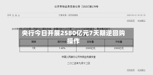 央行今日开展2580亿元7天期逆回购操作
