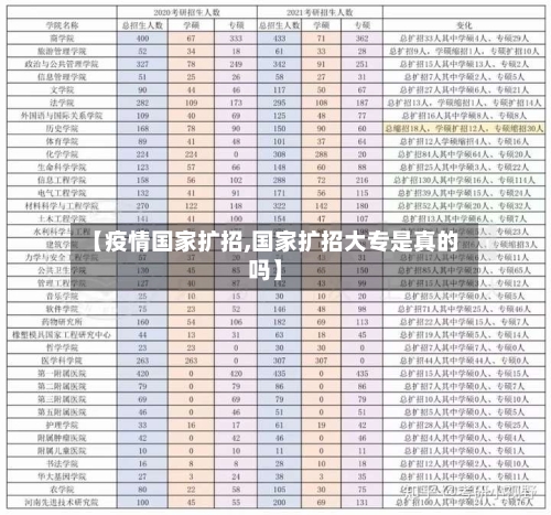 【疫情国家扩招,国家扩招大专是真的吗】