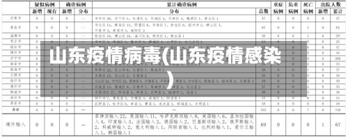 山东疫情病毒(山东疫情感染)