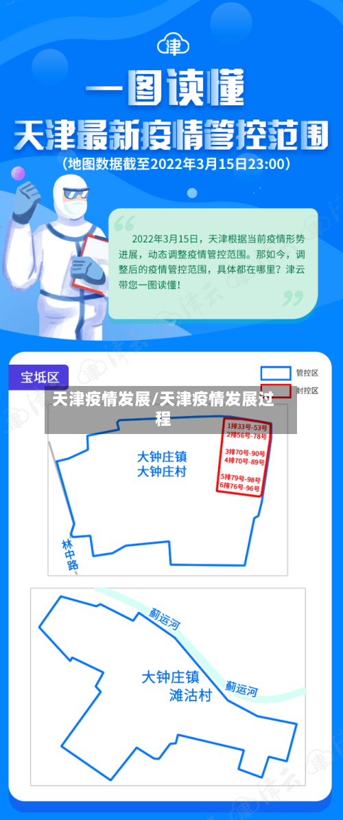 天津疫情发展/天津疫情发展过程