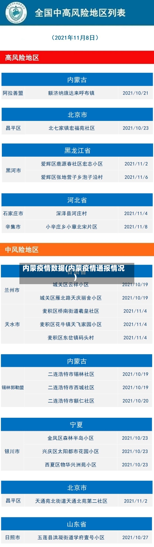 内蒙疫情数据(内蒙疫情通报情况)