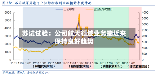 苏试试验:公司航天领域业务端近来
保持良好趋势